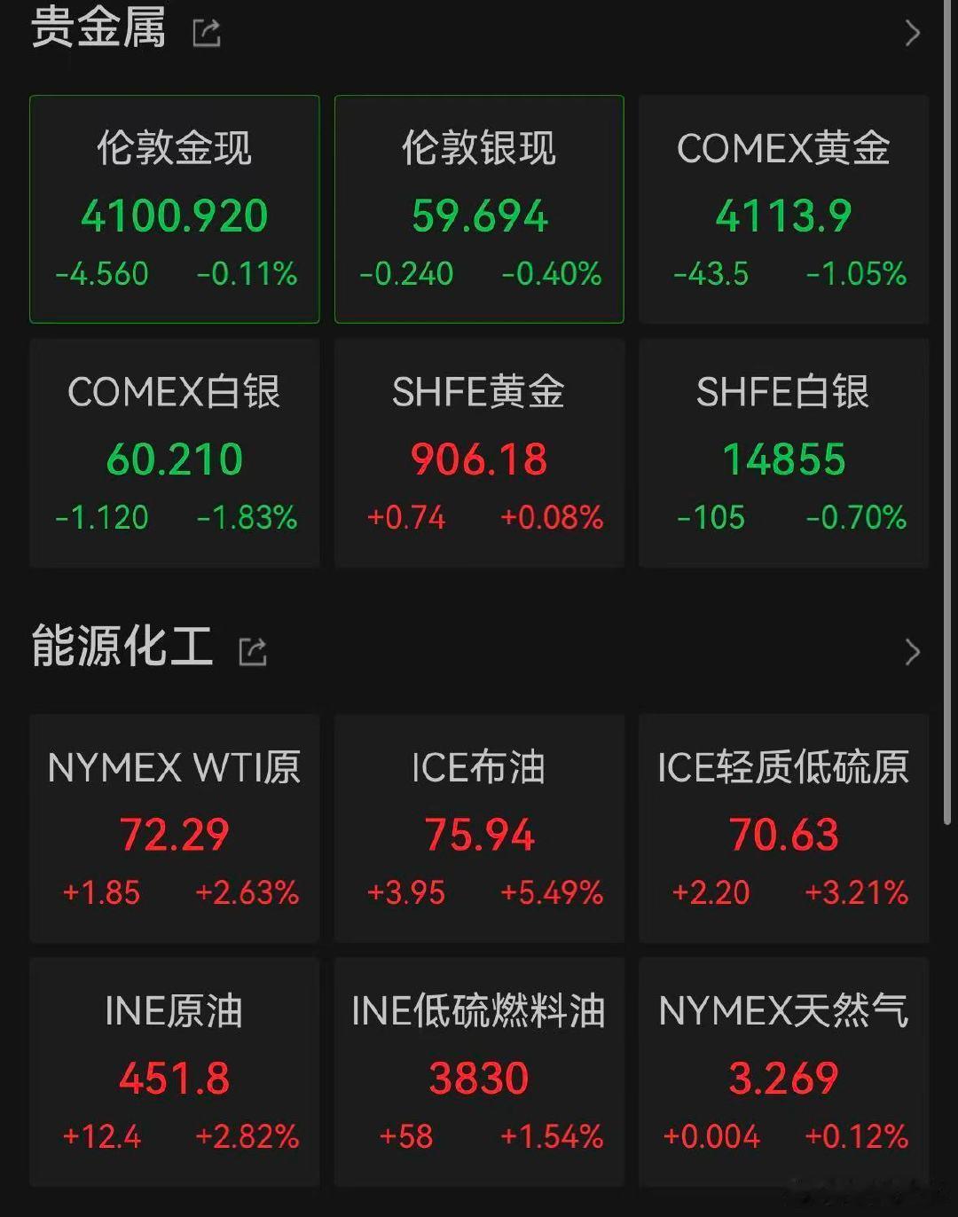 【油价飙涨金银跳水】北京时间7月8日早间，受到美国终止对伊朗石油制裁豁免等消息影