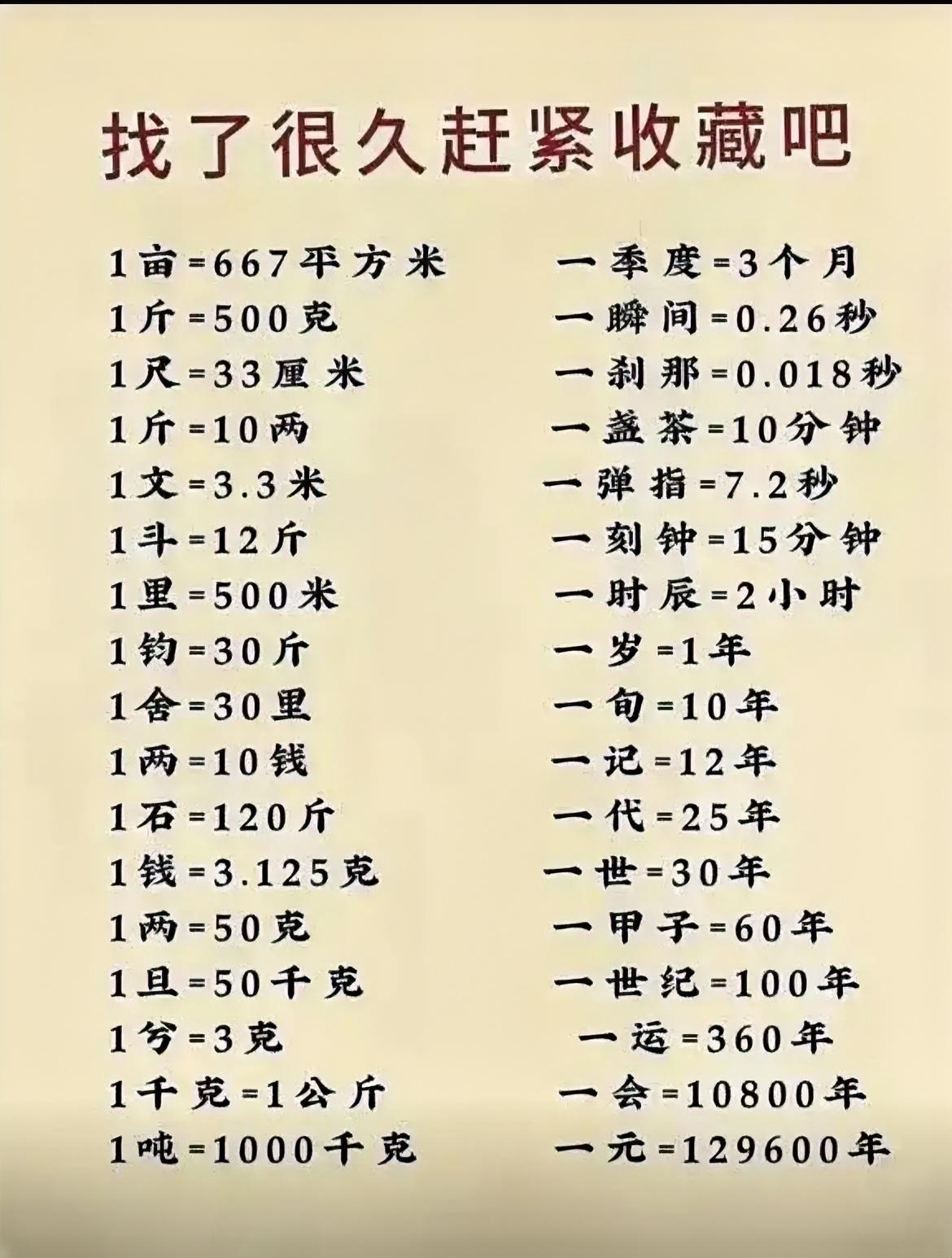 强烈建议大家收藏的这个单位换算表，因为我们很多时候都会用到各种单位，然后有各种换