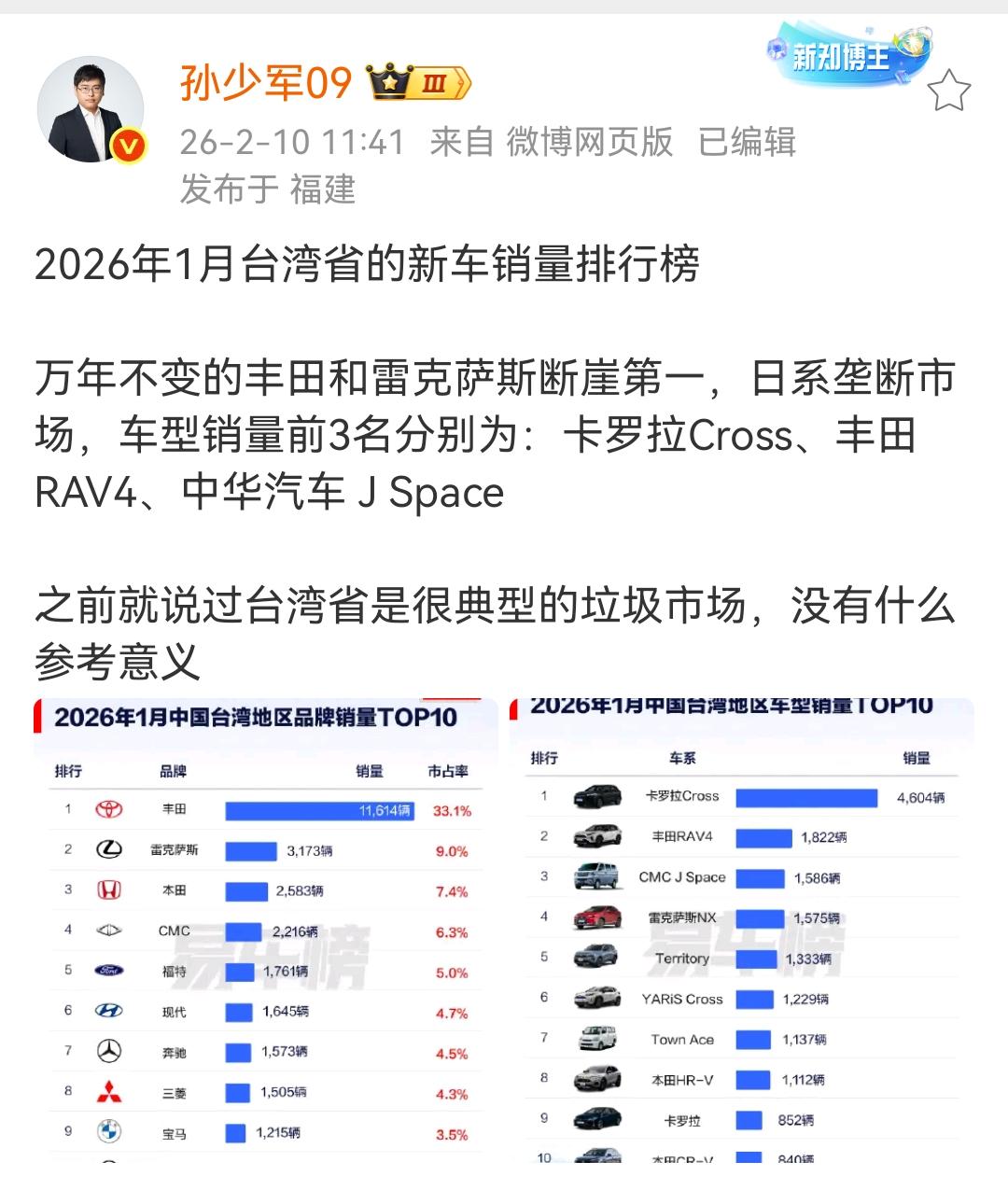 孙少军：2026年1月中国台湾省的新车销量排行榜

万年不变的丰田和雷克萨斯断崖