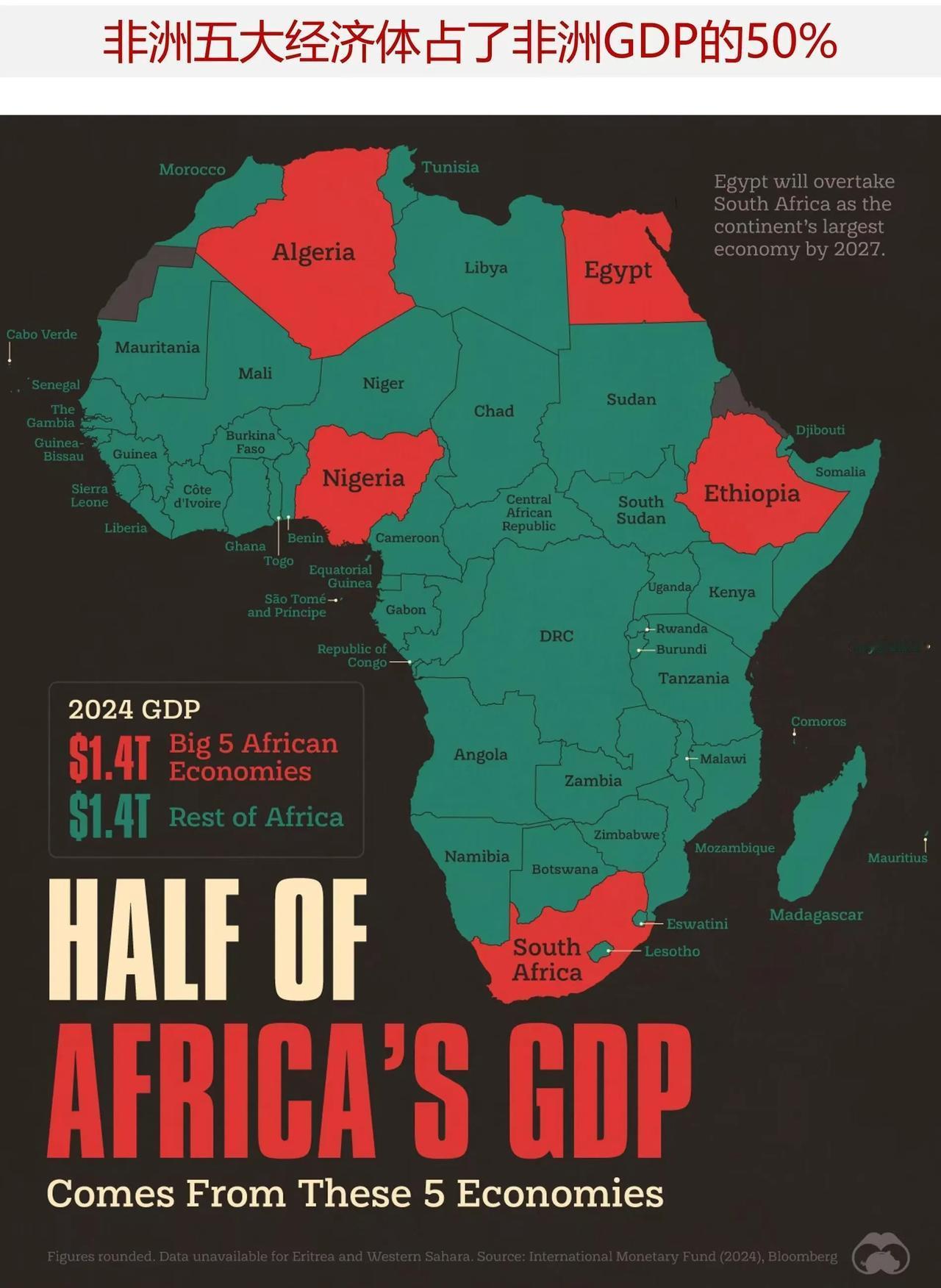 非洲五大经济体，分别是尼日利亚、南非、埃及、阿尔及利亚和埃塞俄比亚。