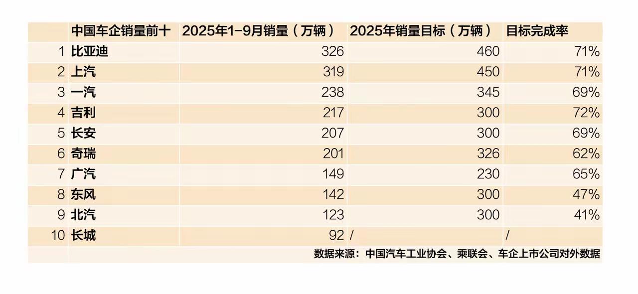 随着2025年“金九银十”销售旺季全面开启，国内汽车市场进入全年销量冲刺关键期。