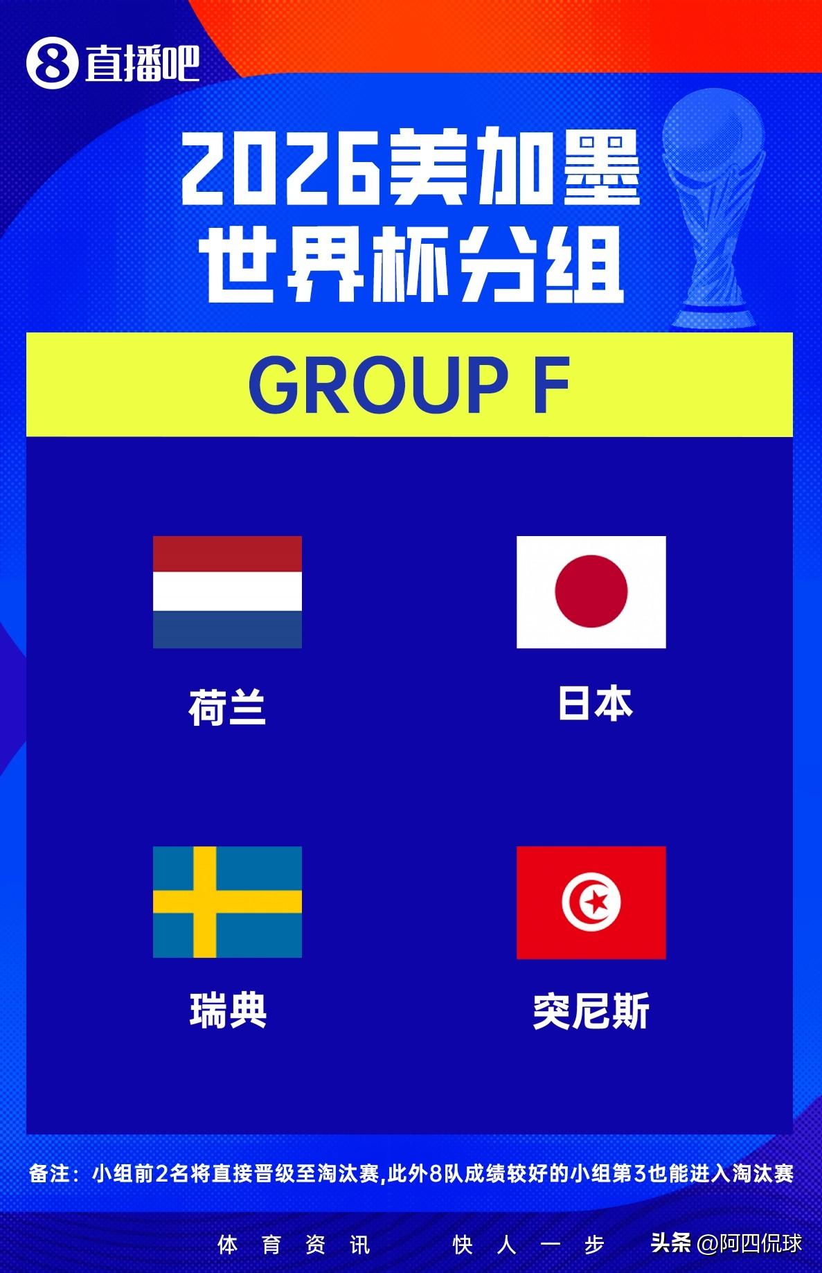 随着瑞典队上演神话竞技世界杯决赛圈，世界杯F组成为妥妥的死亡之组。不是危言耸听，