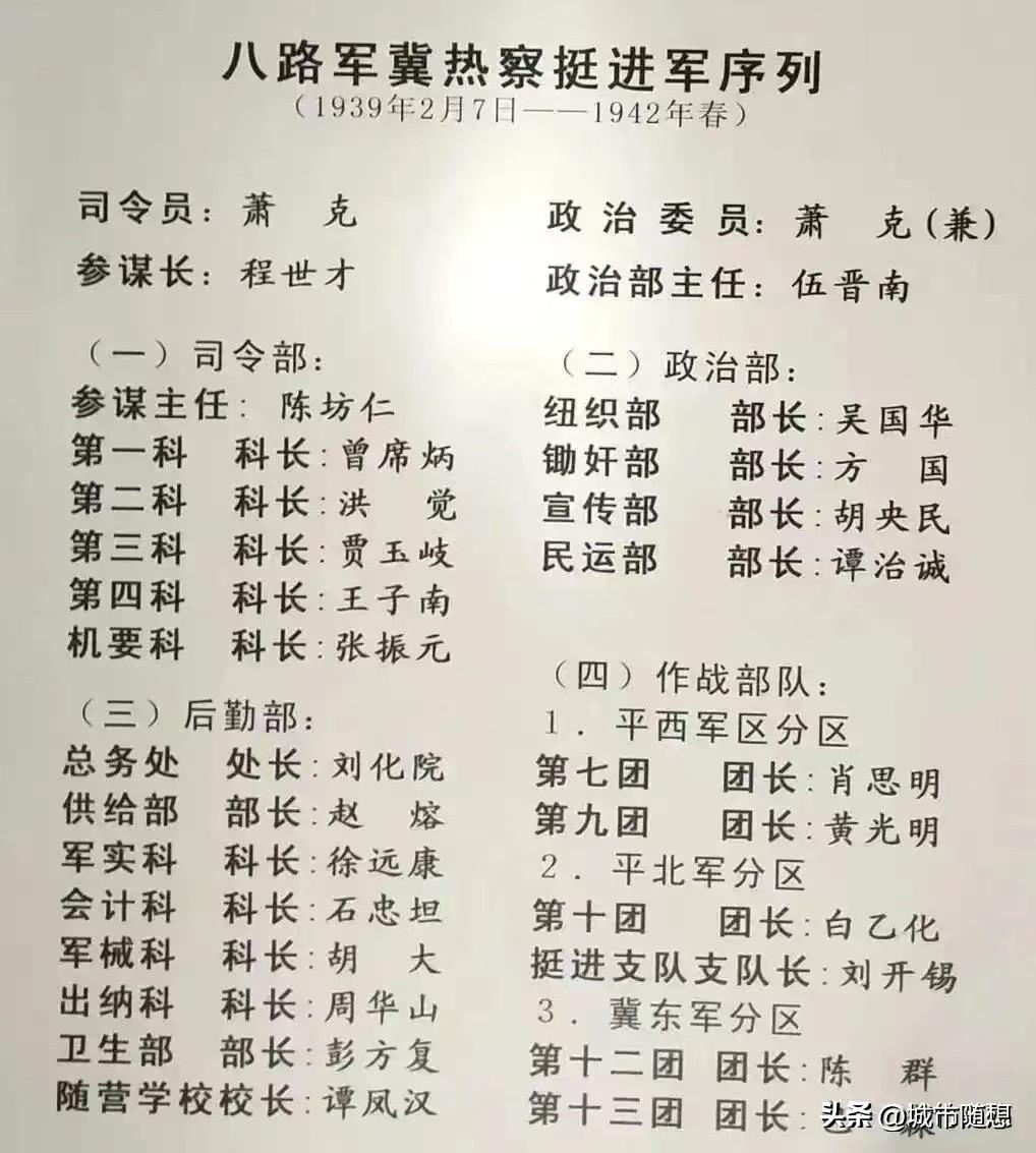 1939年2月7日至1942年春的八路军冀热察挺进军序列。
司令员兼政治委员是萧