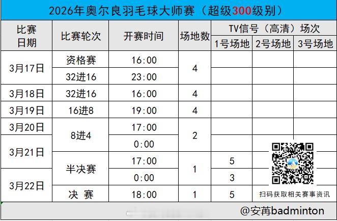 2026年奥尔良羽毛球大师赛 首日赛程（图1）完整签表（图2）开赛时间（图3）?