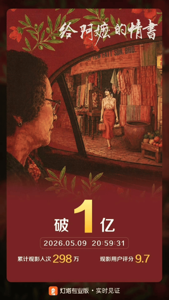 给阿嬷的情书近70万自来水打分 没有刻意宣传，全靠观众互相安利！影片收获海量自发