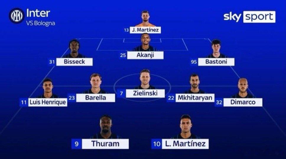 SKY目前的首发预测如下那不勒斯2比0ac米兰霍伊伦破门热点解读 大家觉得这个首