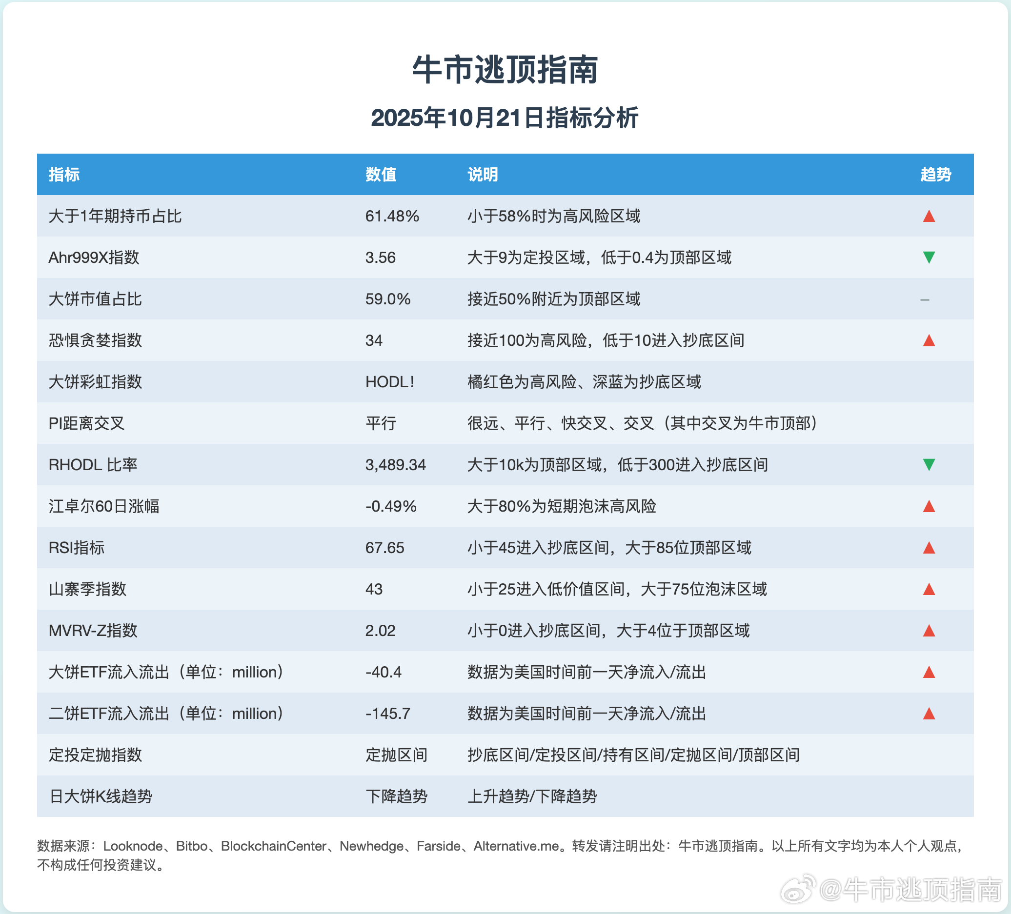 晚上好今天晚上饼子突然拉了这么多，一看群里竟然是小红书有人说 俄乌战争结束了？关