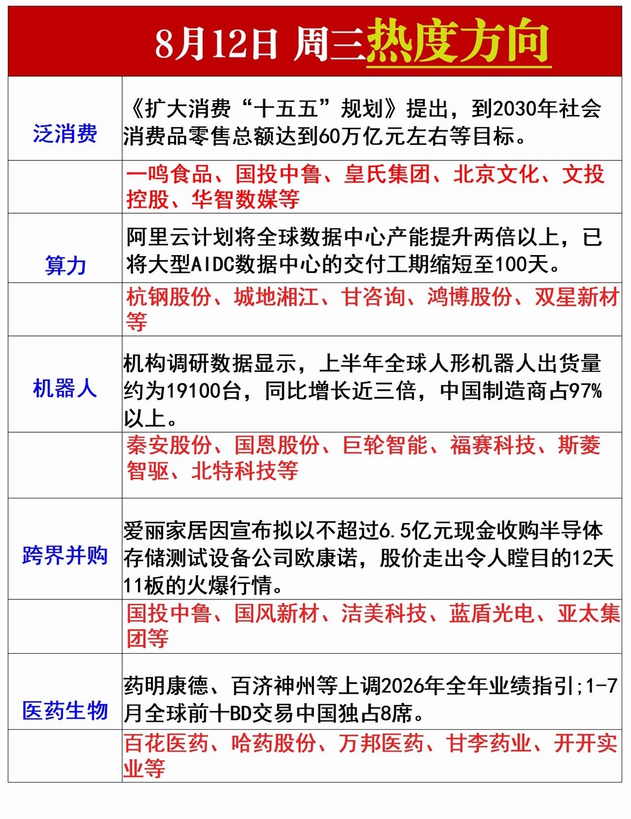 明日重点关注的几个方向（仅个人观点，不构成任何投资建议！） 