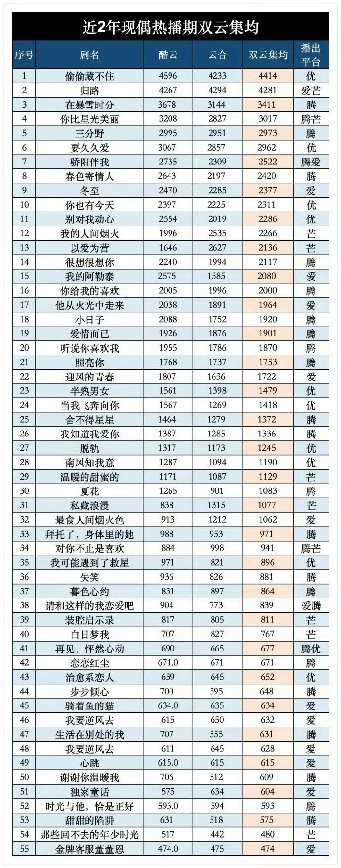 黄景瑜︱《冬至》︱现偶成绩吃瓜收获+1，鲸鱼2024年末开播的一番现偶《冬至》，