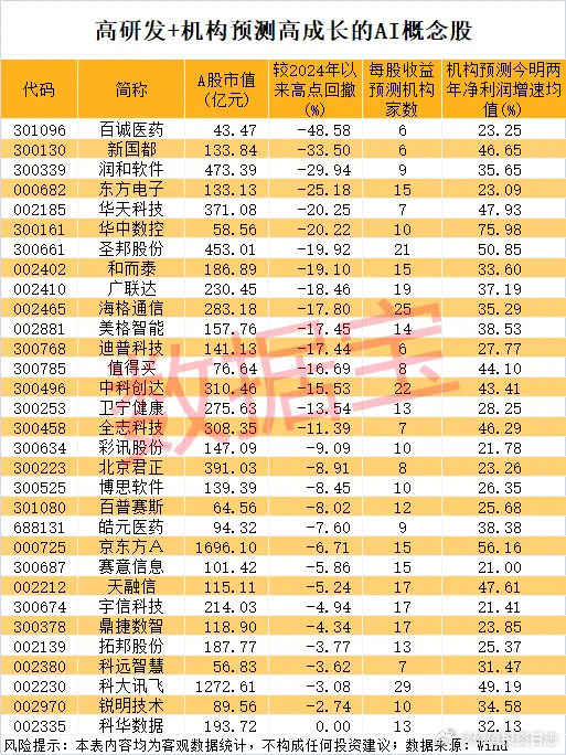 价值投资日志[超话]  据数据宝统计，截至2月17日，最新收盘价与2024年以来