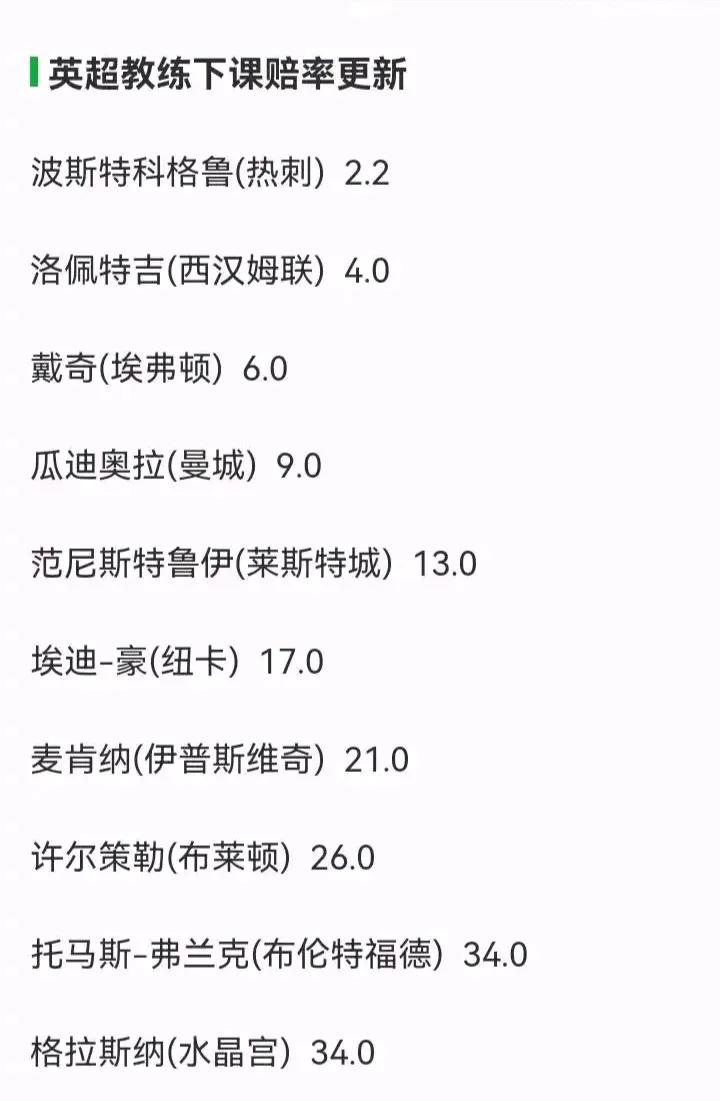 英超目前主教练下课赔率。

热刺主教练肯定第一，联赛第11了。

瓜迪奥拉排在第