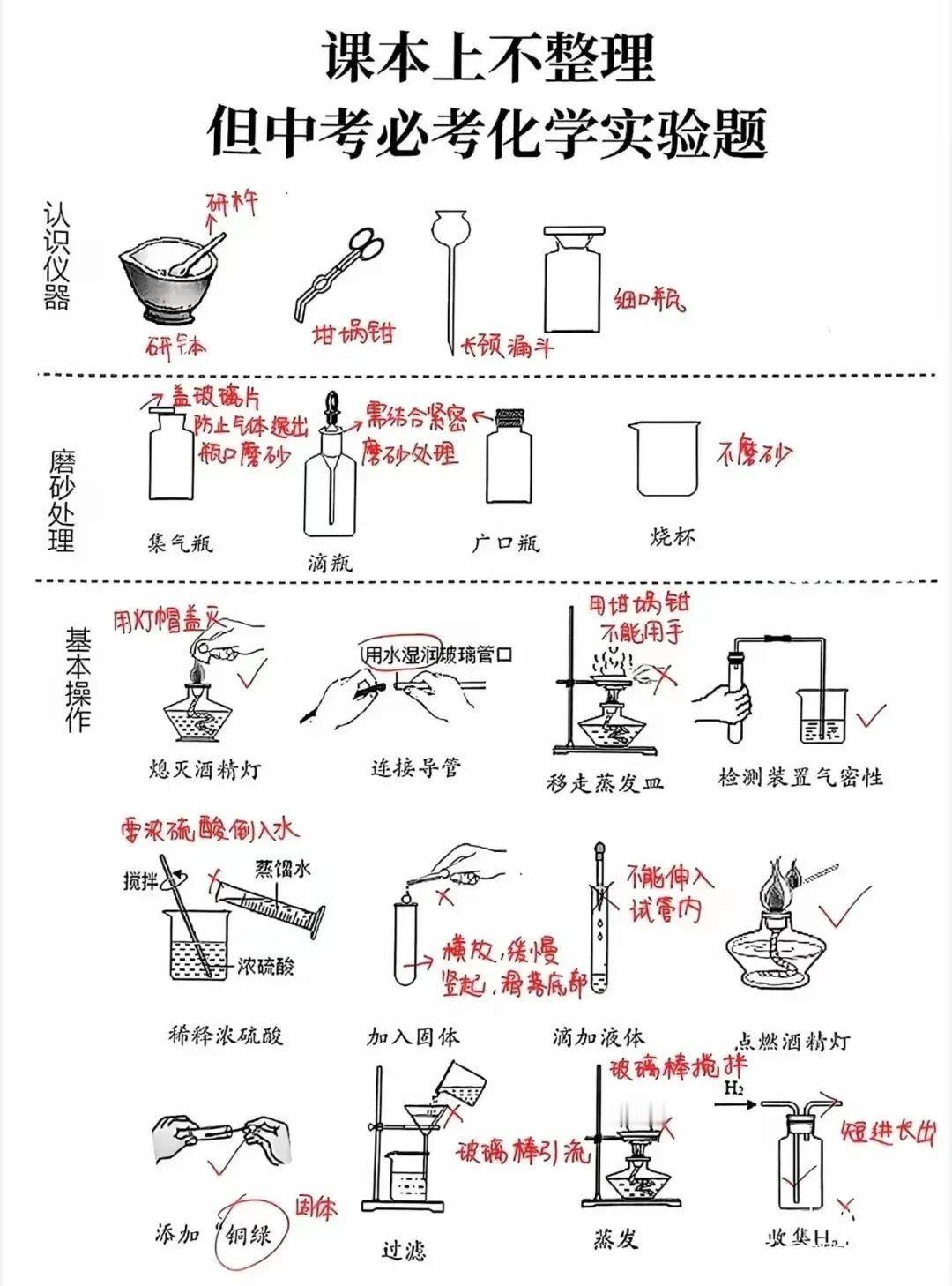 #中考化学#
化学仪器的使用方法及实验基本操作，
初中必须掌握！