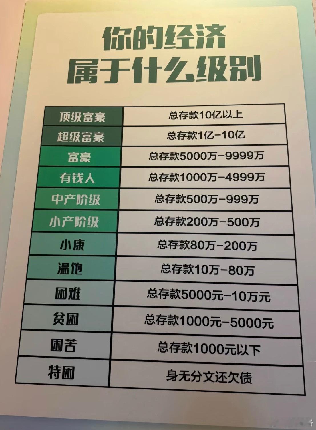 为什么？！我觉得我可有钱了！我都吃饭自由了，我想吃啥吃啥，怎么我连“小康”都达不