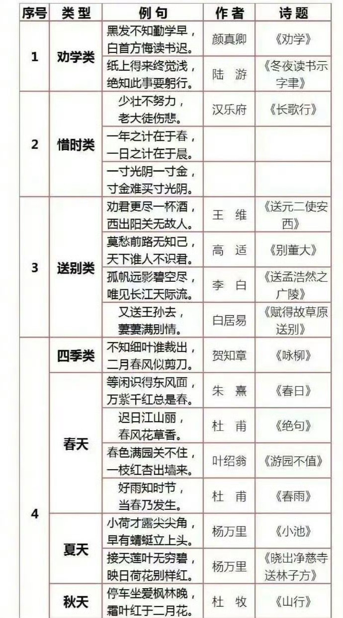 这是哪位老师整理的，真是太全了！ ​ ​​​