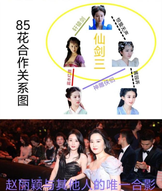 85花关系网上热搜！
以为是人脉关系网，原来说的是杨幂和刘亦菲，刘诗诗，唐嫣由爱
