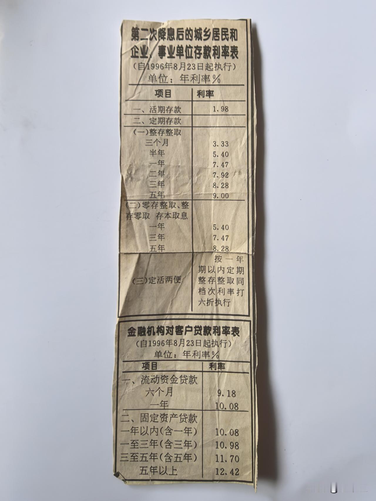 30年前的存款利率！
看看1996年的存款利率有多少？你见过吗？银行存单利率