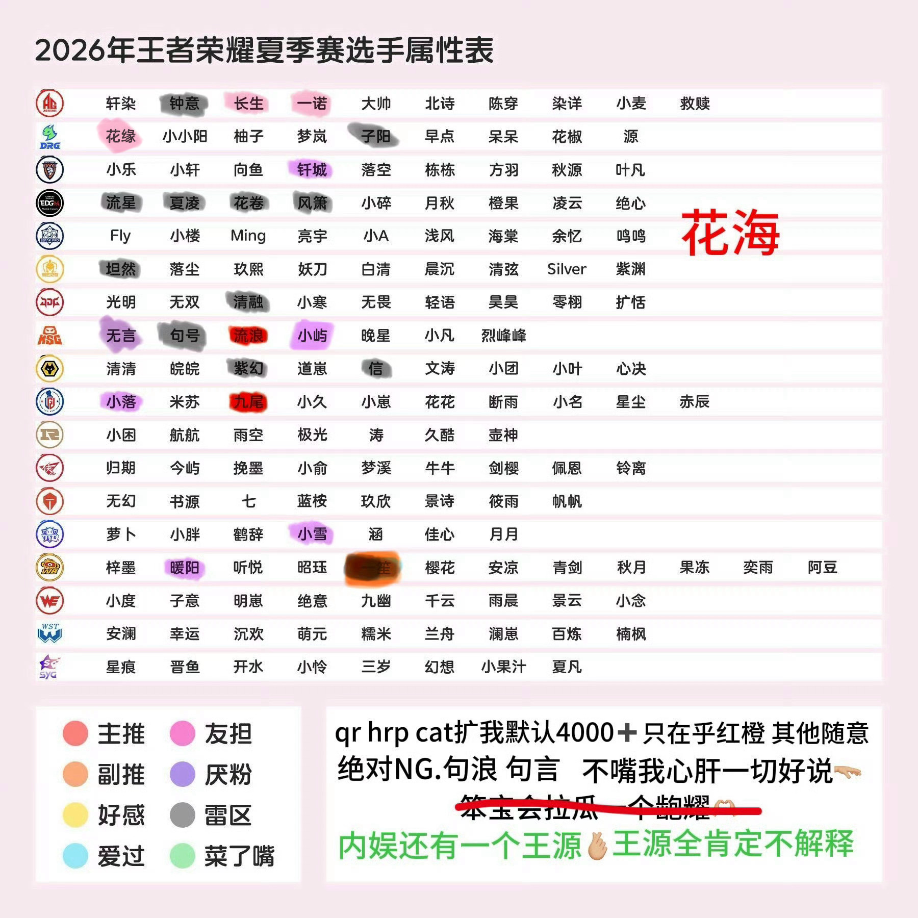 细心的人会发现我给萌物上了个友担🫰🏼 