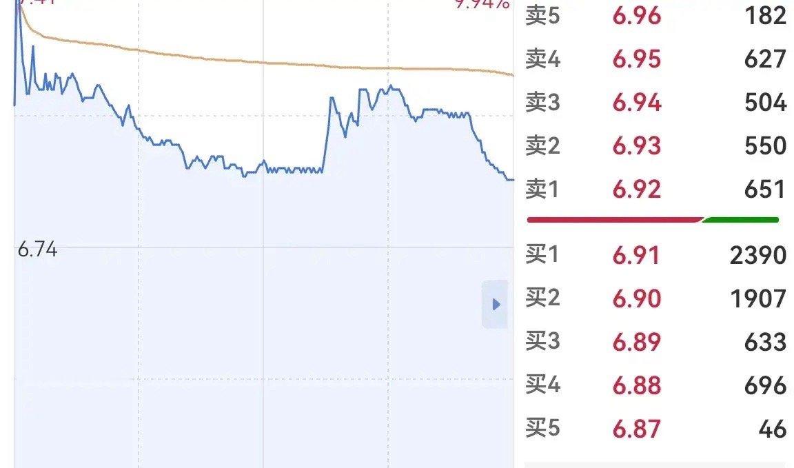 投资股票，就像做生意。一旦把投资股票理解成做生意，买入卖出时，我们就要三思而后行