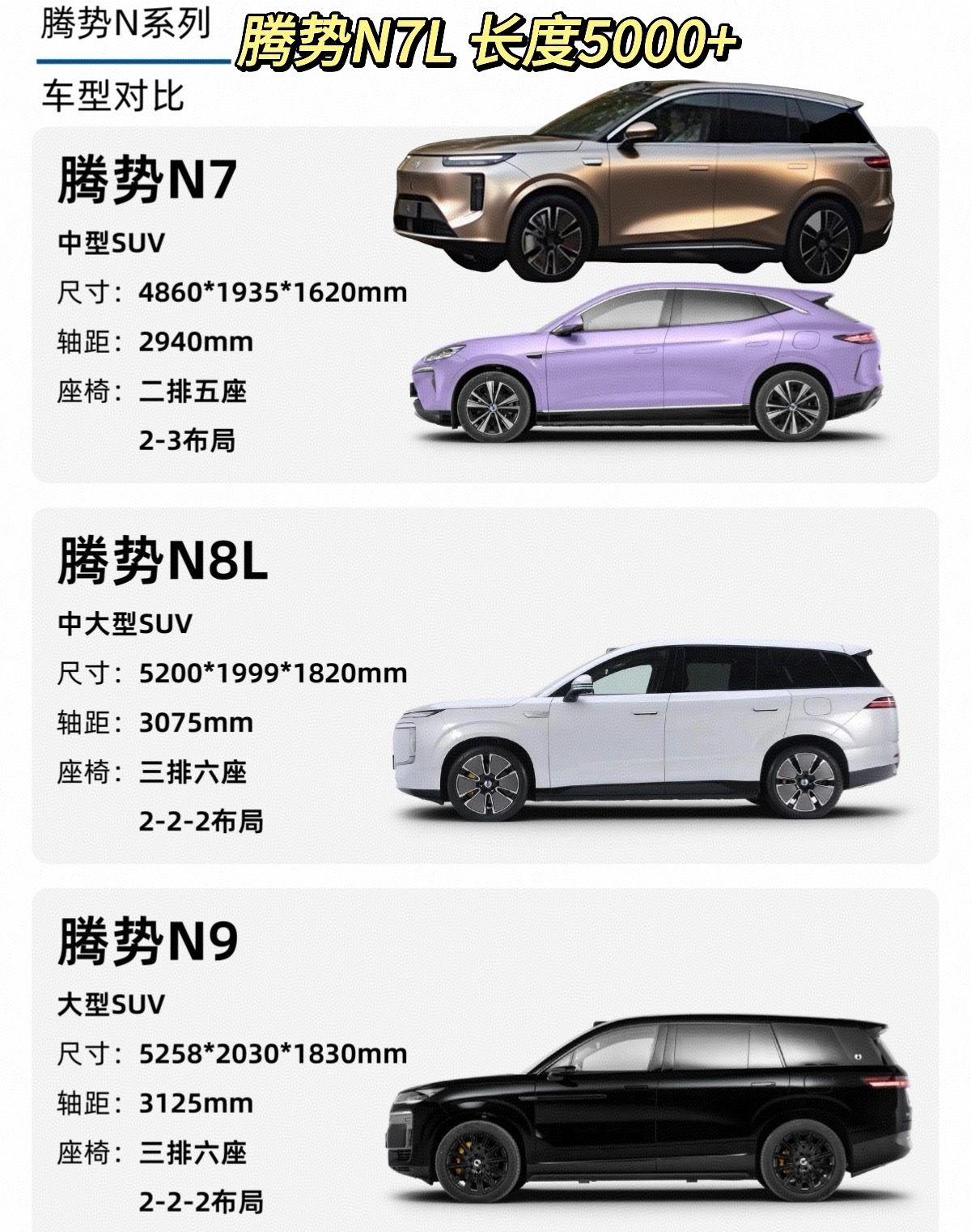 如果腾势N7L
和比亚迪王朝D级SUV同价位区间，多数应该都会选后者吧
和比亚迪