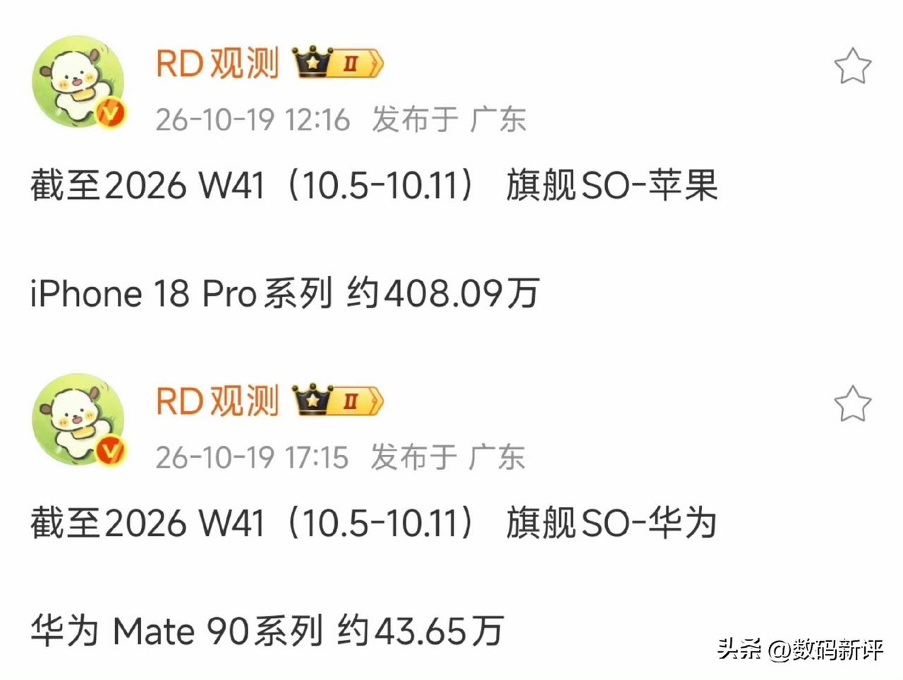 苹果18Pro销量真遥遥领先啊[捂脸]两款机型破400万，即使涨价很多，iPho