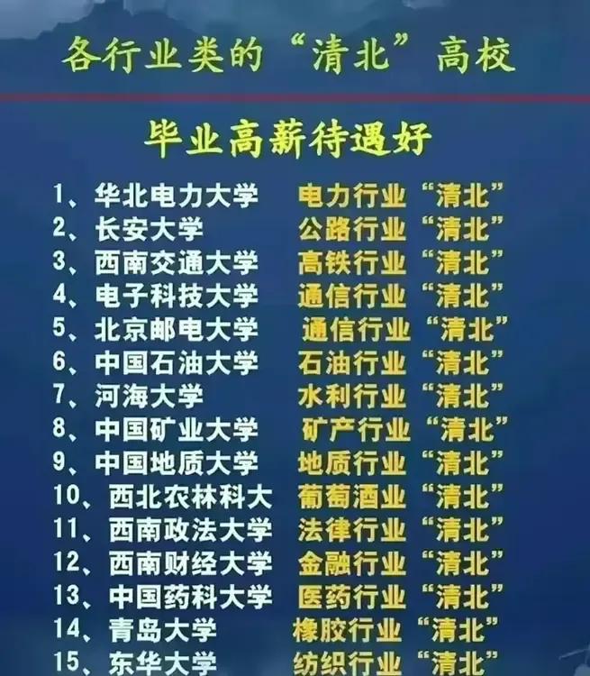 这是我国各行业内的“清北”高校
电力行业→华北电力大学；葡萄酒行业→西北农林科技