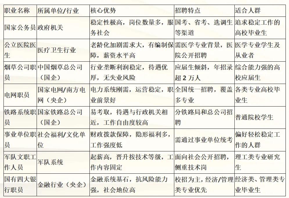 未来就业最稳定的八个职业
教师已经跌出榜单

没有教师一个很重要的原因就是现在的