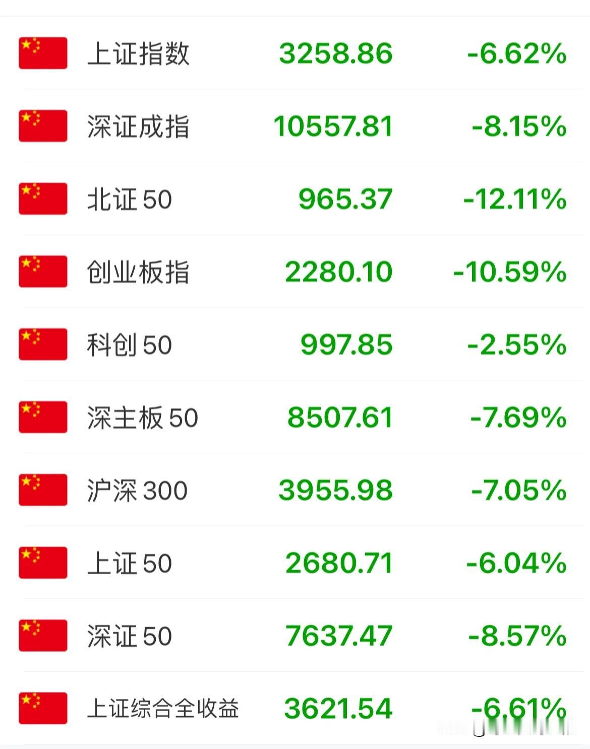 今天可是新开户股民入市交易的第一天，你们这么搞，不怕把人家吓得今天就又销户了啊[