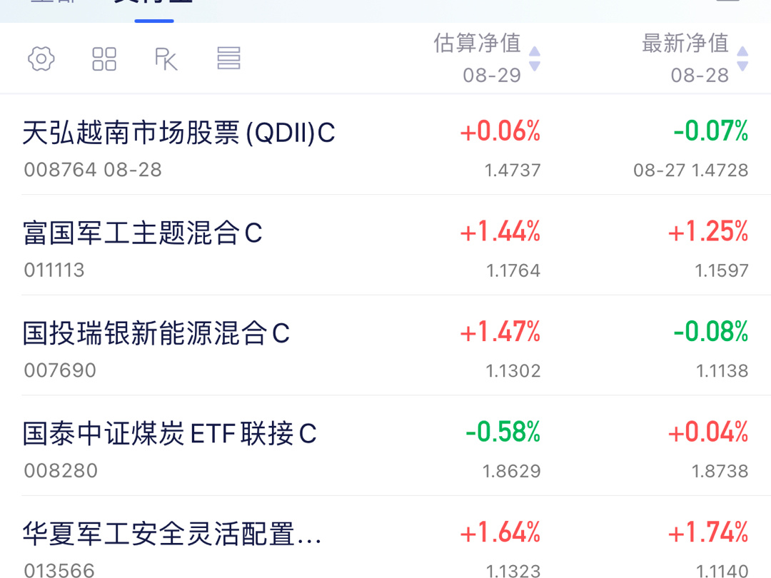新能源白皮书带动了新能源的上涨。军工正常反弹中。煤炭作为旧能源今天略显落寞。今天