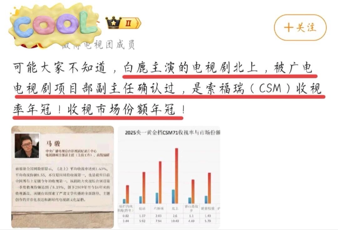 白鹿主演的电视剧《北上》，被广电电视剧项目部副主任确认过，是索福瑞（CSM）收视