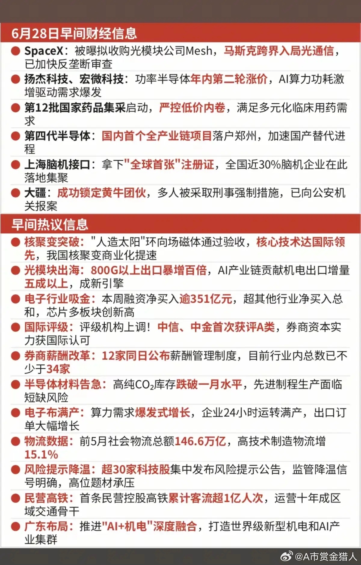 6.28周日  最新：财经热点信息汇总！1.第四代半导体2.脑机接口3.可控核聚