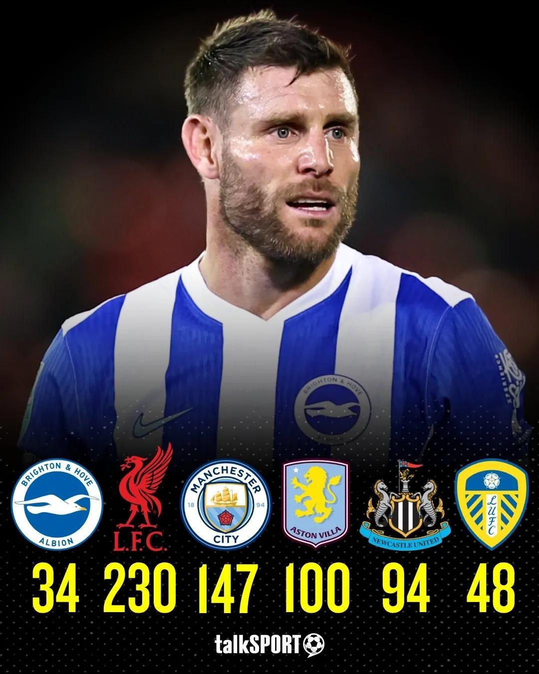 真正的五大联赛活化石，40岁依然驰骋英超赛场！英超第26轮，阿斯顿维拉对阵布莱顿