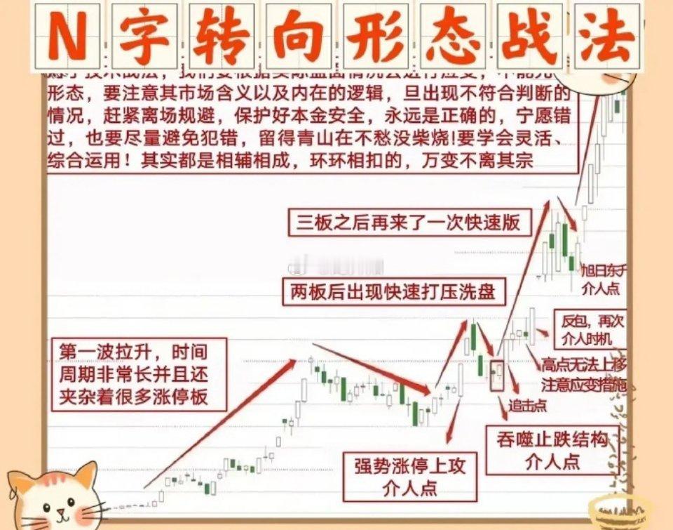 股票[超话]  在股市的激烈博弈中，选对股票操作是盈利的关键。无数经验表明，一定