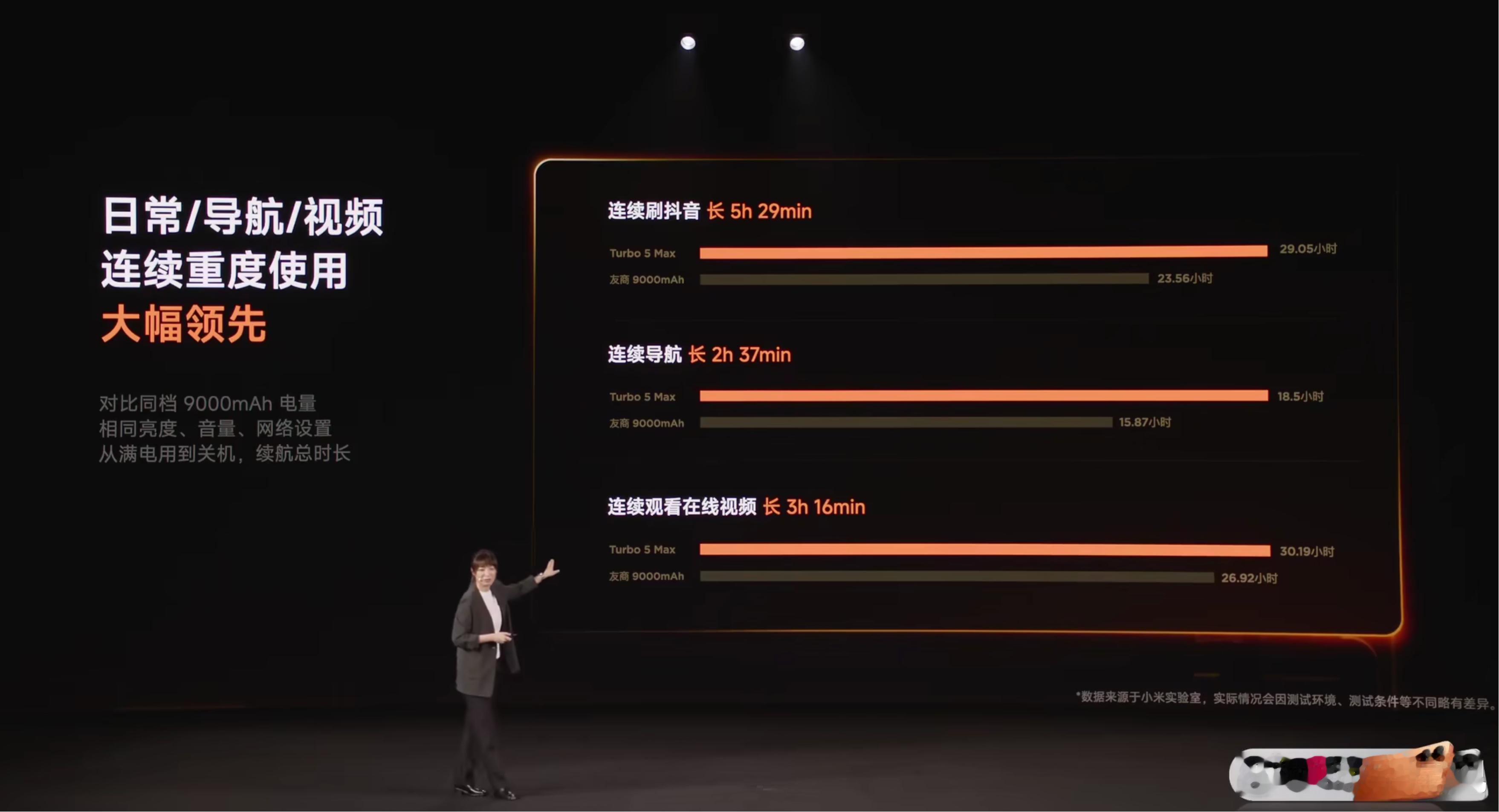 你们说红米 Turbo 5 Max 能不能做到 2.5K 档位性能最强？ 