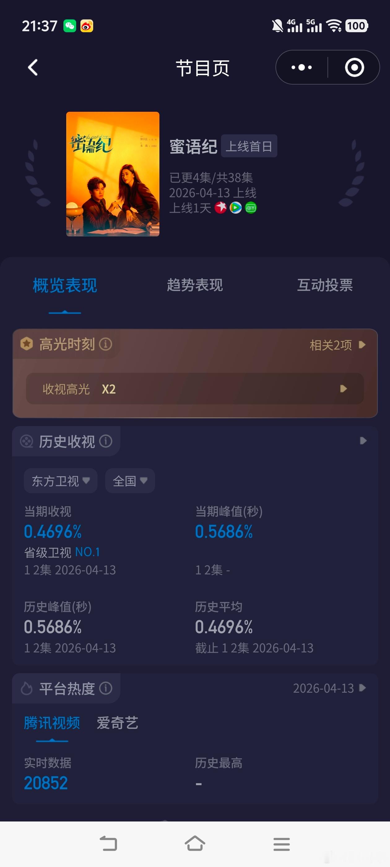 蜜语纪 短剧感钟汉良 朱珠《蜜语纪》首播收视快报！这是奔年冠去了首播1-2集酷云