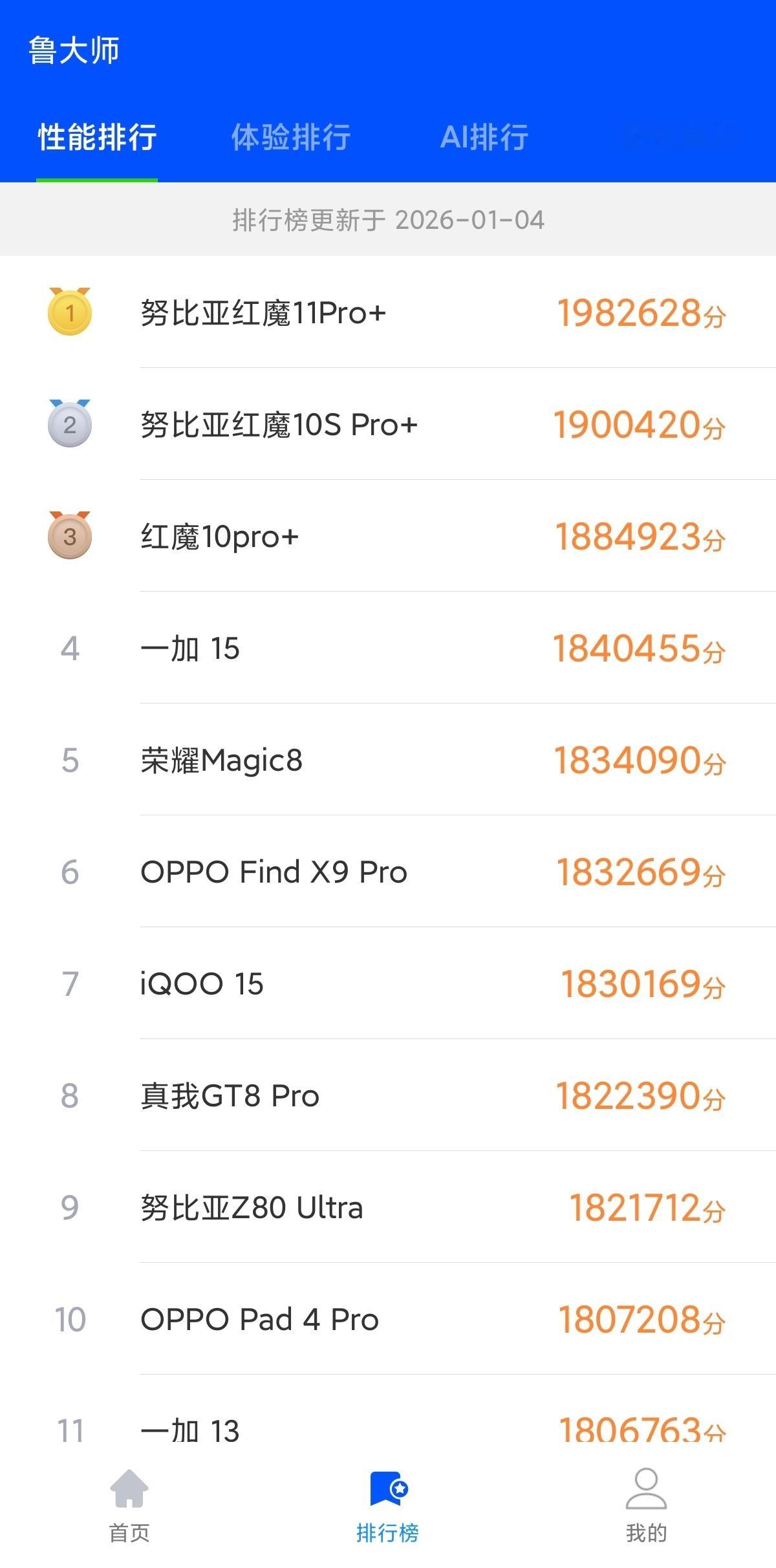 看了下鲁大师的性能榜，手机性能还得看红魔啊，上一代老旗舰还能和这一代新机打，游戏