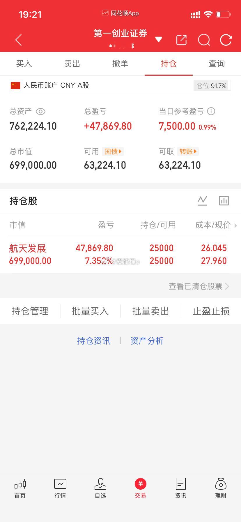 爱股程全职炒股日记40w本金挑战一年翻5倍，第（ 161  ）天！总资产：76w