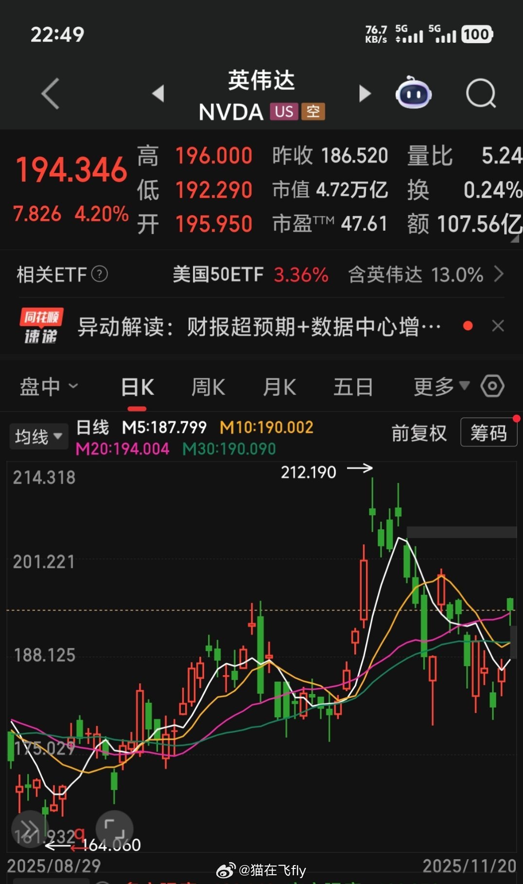 达子涨了明天趋势能好过一些嘛想到我也没相关持仓白激动了洗洗睡吧 