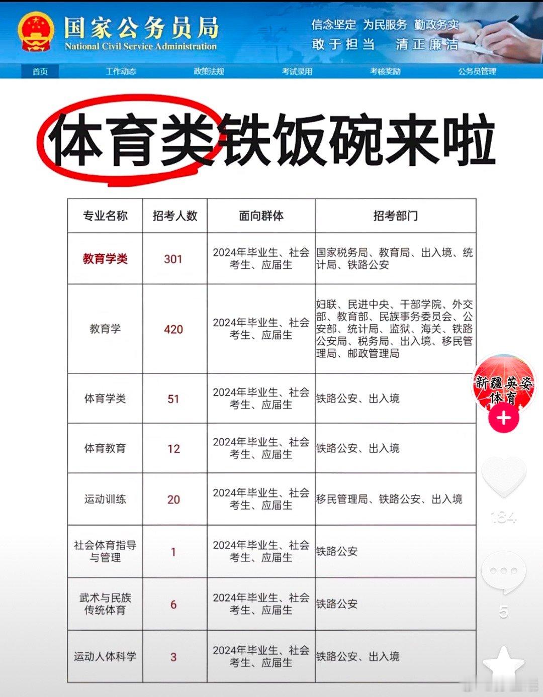 体育类考公方向，慢慢多起来了. ​​​