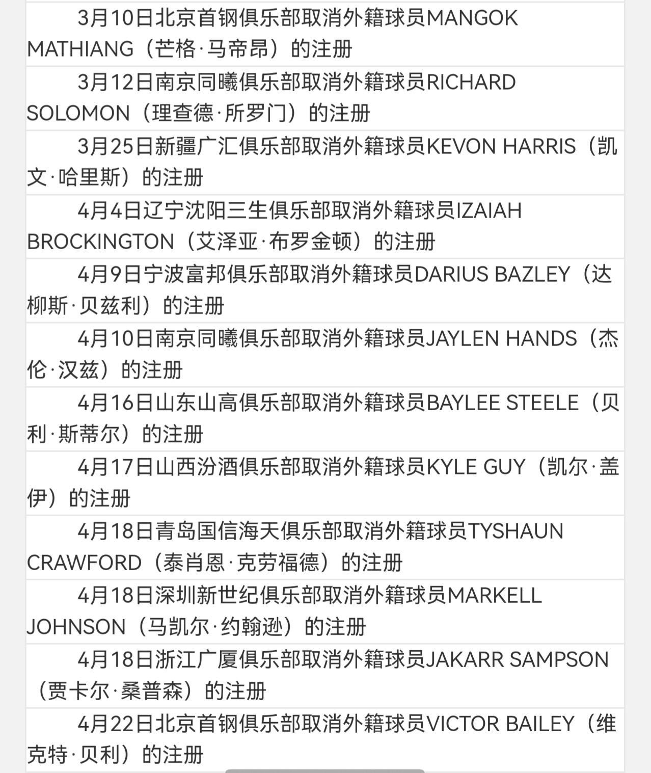 截止2026-4-23日17点，CBA官网还没有广东新外援拉科塞维奇的注册消息，