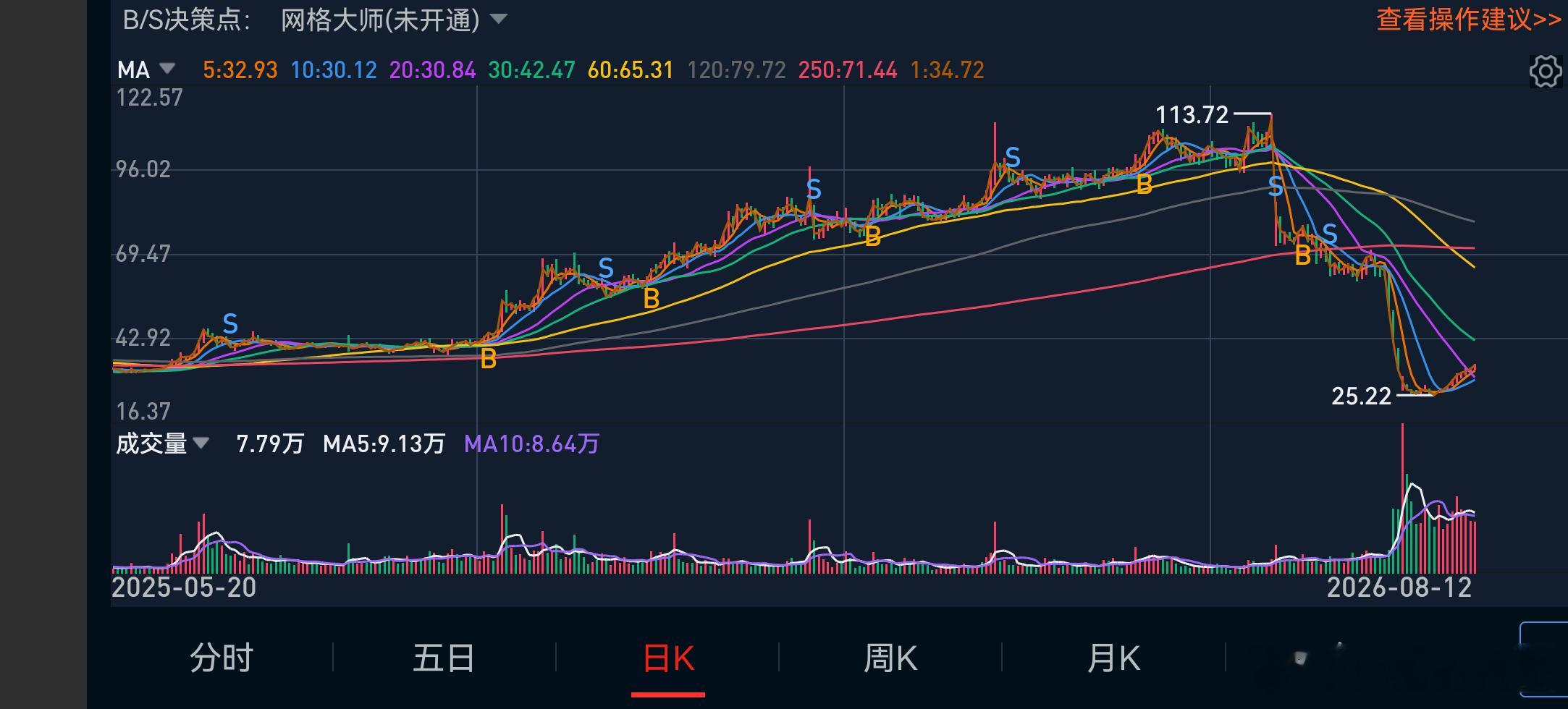 底量超顶量。 