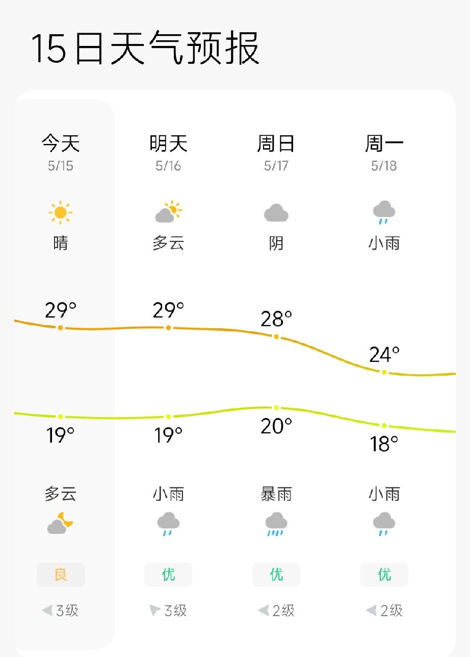 曹县将迎今年以来最强一次降雨
根据最新气象预报，17日(周日)白天到夜间，曹县多