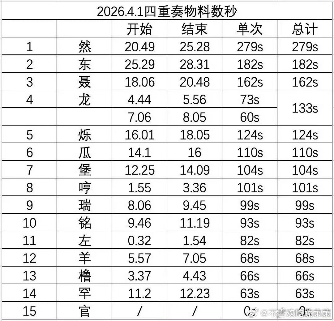 tg 愚人节特辑秒数 