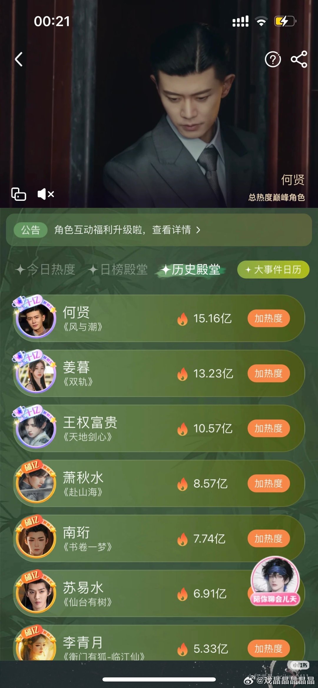 何贤呃的角色热度又又又创爱奇艺的记录了，风与潮长尾的又一证明。任嘉伦风与潮