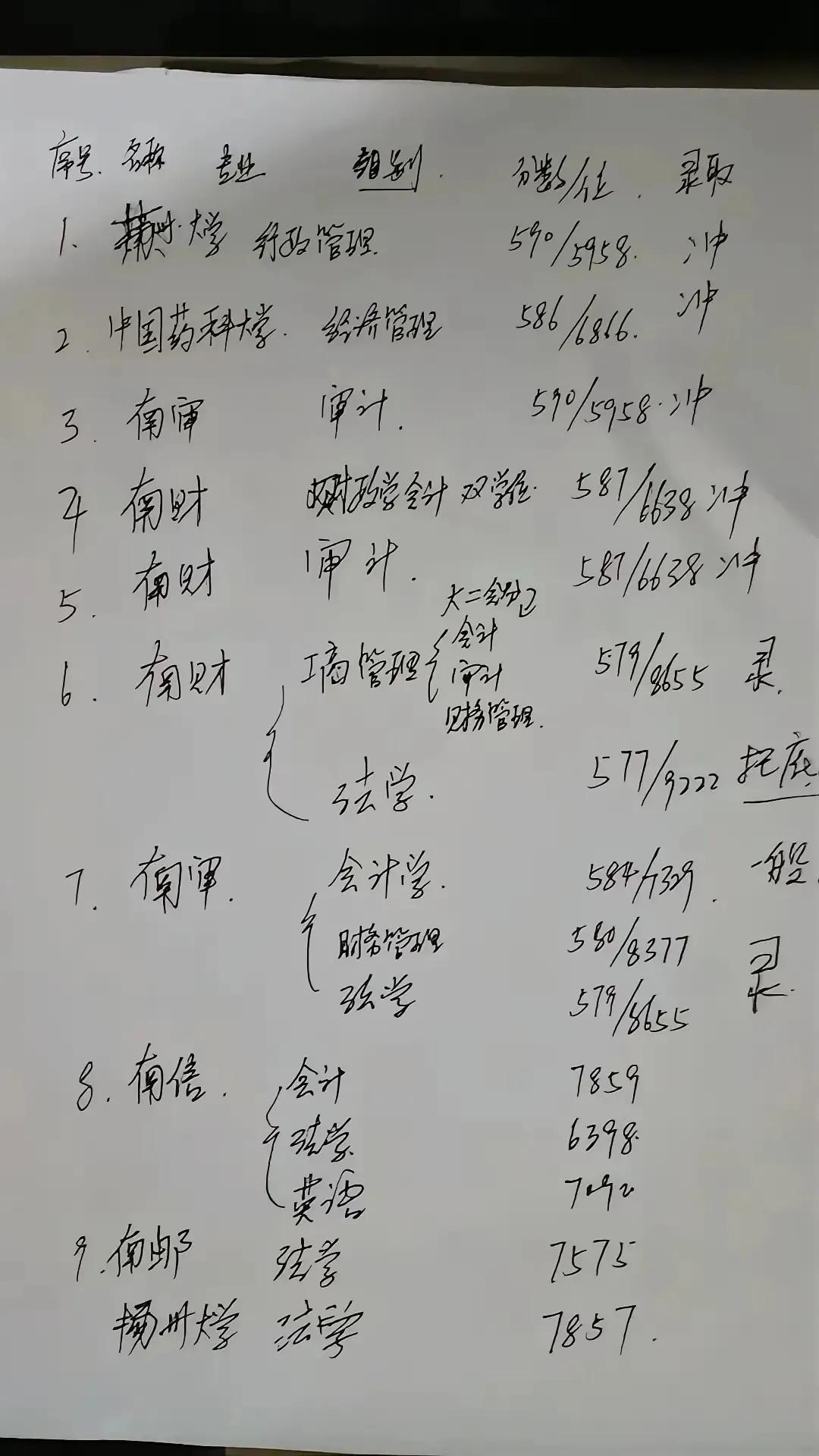 这个志愿看来是完全不想出省啊