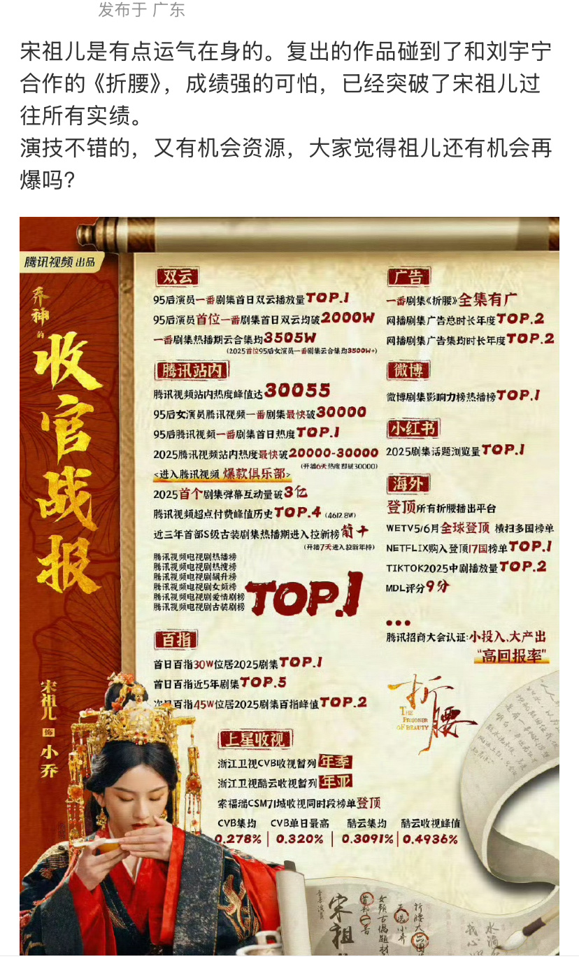 其实电视剧《折腰》能有这么好的成绩，真的要感谢男主刘宇宁。刘的粉丝舍得云包场，第