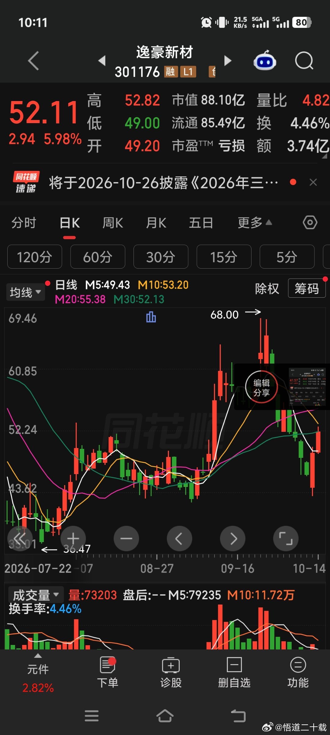 金禄电子，逸豪新材昨日上午一起进，今天刚刚大涨一起走[拳头] ​​​