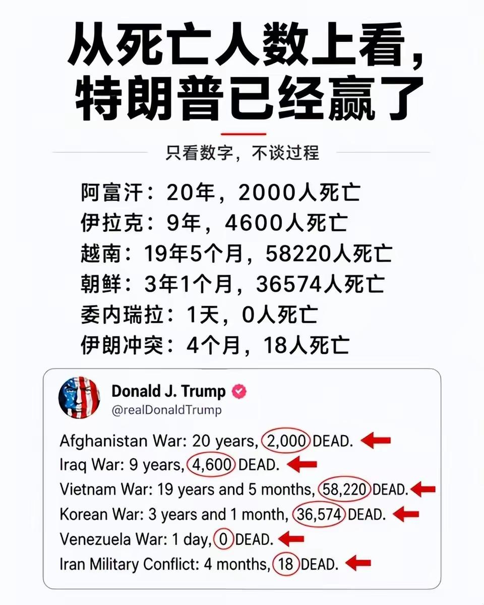这个数据能够说明什么？
是走上坡路还是下坡路？
