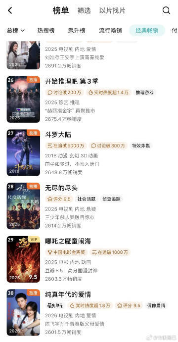 纯真年代的爱情进腾讯年榜陈飞宇孙千纯真年代的爱情年榜 就这个纯真年代的爱情 牛！