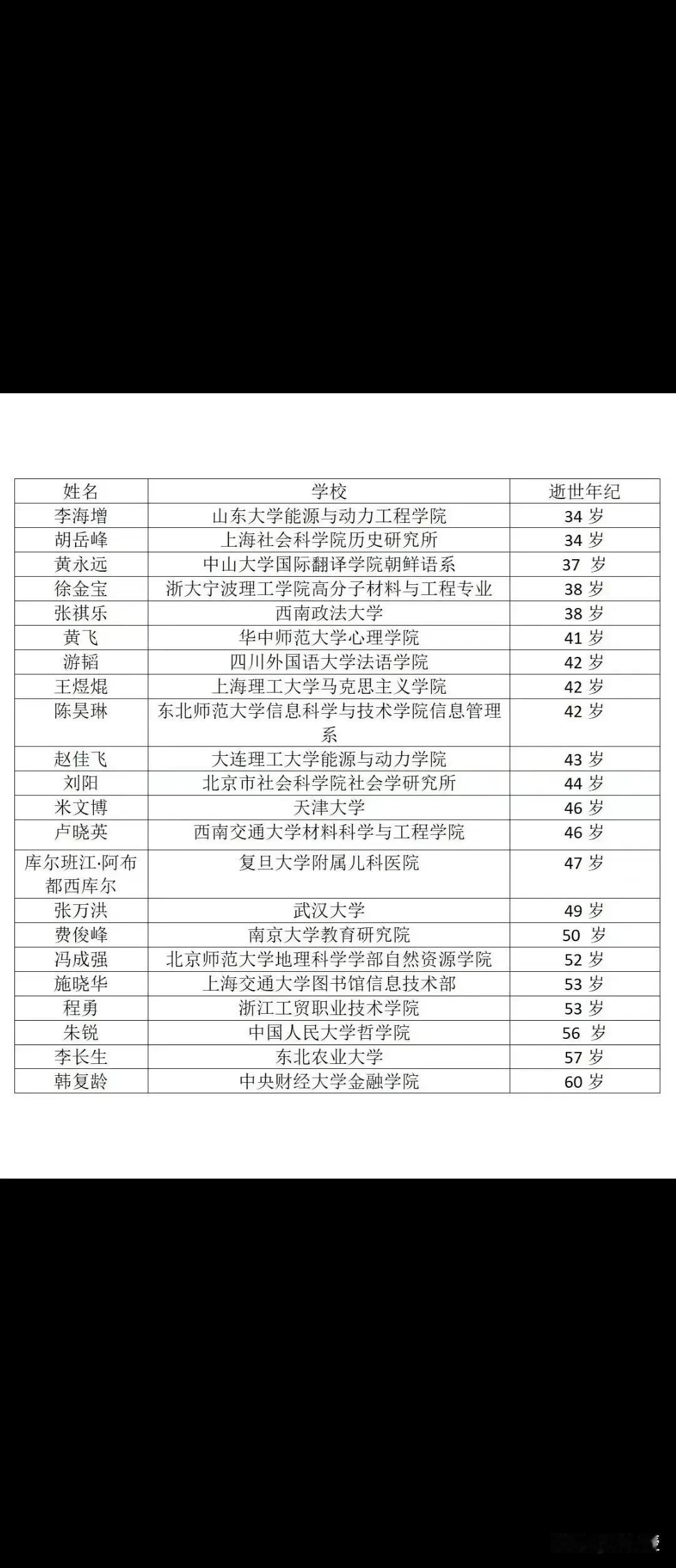 [祈祷][祈祷][祈祷][祈祷]
中青年也应该多保重身体