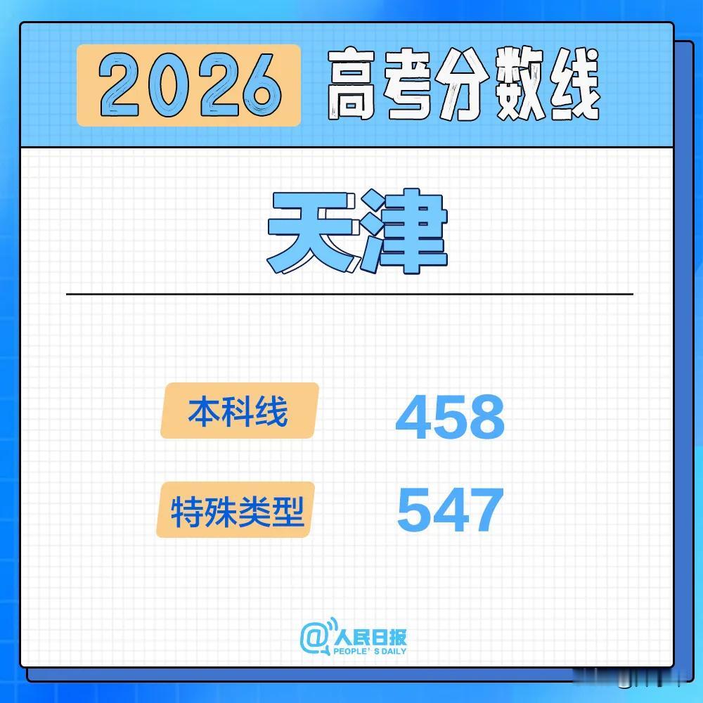 天津2026年高考分数线公布